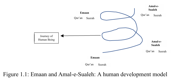 About fig 1.1