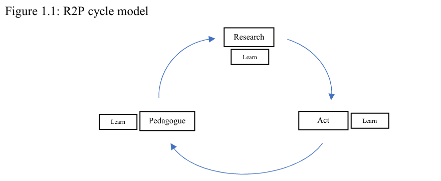 About fig 1
